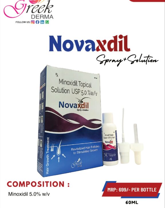 NOVAXDIL Solution is a topical hair care formulation designed to support hair regrowth and reduce hair loss. It contains Minoxidil 5% w/v, which works by improving blood flow to hair follicles and stimulating hair growth. This helps in strengthening existing hair and promoting new hair growth over time. The lightweight solution is easy to apply and absorbs quickly into the scalp without leaving residue. With regular use as directed, NOVAXDIL Solution helps improve hair density, reduce thinning, and support overall scalp health, making it suitable for managing hair fall concerns effectively.