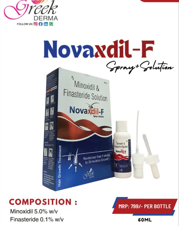 NOVAXDIL-F Solution is an advanced topical hair care formulation designed to manage hair loss and promote hair regrowth. It combines Minoxidil 5% w/v, which improves blood circulation to hair follicles and stimulates growth, with Finasteride 0.1% w/v, which helps reduce hair thinning by targeting the underlying causes of hair loss. This dual-action formula supports stronger, thicker hair while helping to reduce hair fall over time. The lightweight solution absorbs quickly into the scalp without leaving residue. With regular use as directed, NOVAXDIL-F Solution helps improve hair density and overall scalp health. &nbsp;