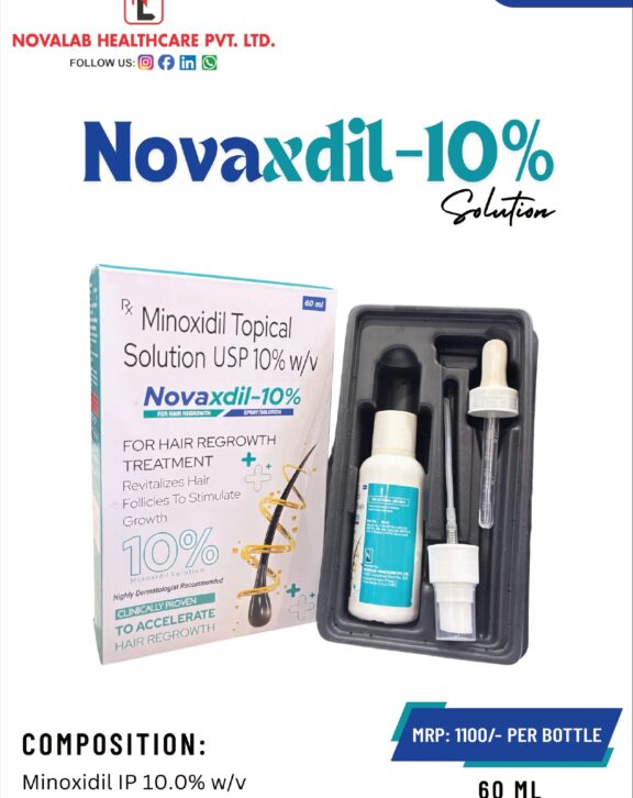 NOVAXDIL Solution 10% is a high-strength topical formulation designed to support hair regrowth and manage advanced hair thinning. It combines Minoxidil 10% w/v, which enhances blood circulation to hair follicles and stimulates growth, with Finasteride 0.1% w/v that helps reduce hair fall by targeting underlying causes. This powerful dual-action formula works to improve hair density, strengthen existing hair, and promote healthier scalp conditions. The lightweight solution absorbs quickly without leaving residue. With regular use as directed, NOVAXDIL Solution 10% helps achieve thicker, fuller, and healthier-looking hair.